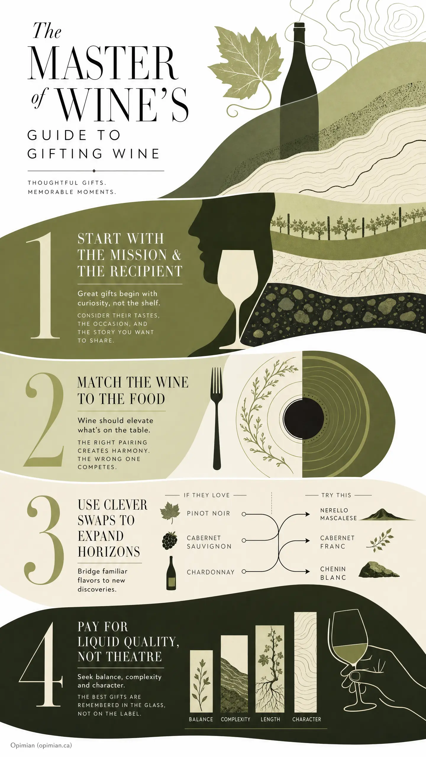 Infographic titled "The Master of Wine's Guide to Gifting Wine" showing steps like "Start with the mission & the recipient," "Match the wine to the food," and tips such as "Pay for liquid quality, not theatre," with arrows mapping Pinot Noir, Pinot?.